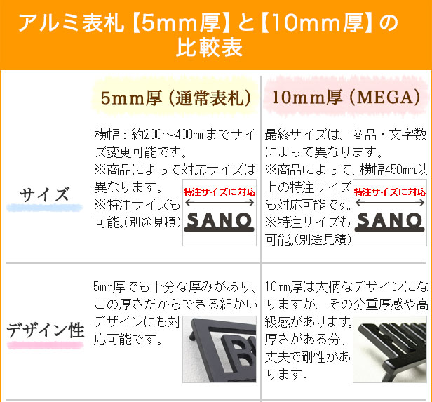 表札GHO-1PAL-111「バラ文字タイプ・MEGA」アルミ表札